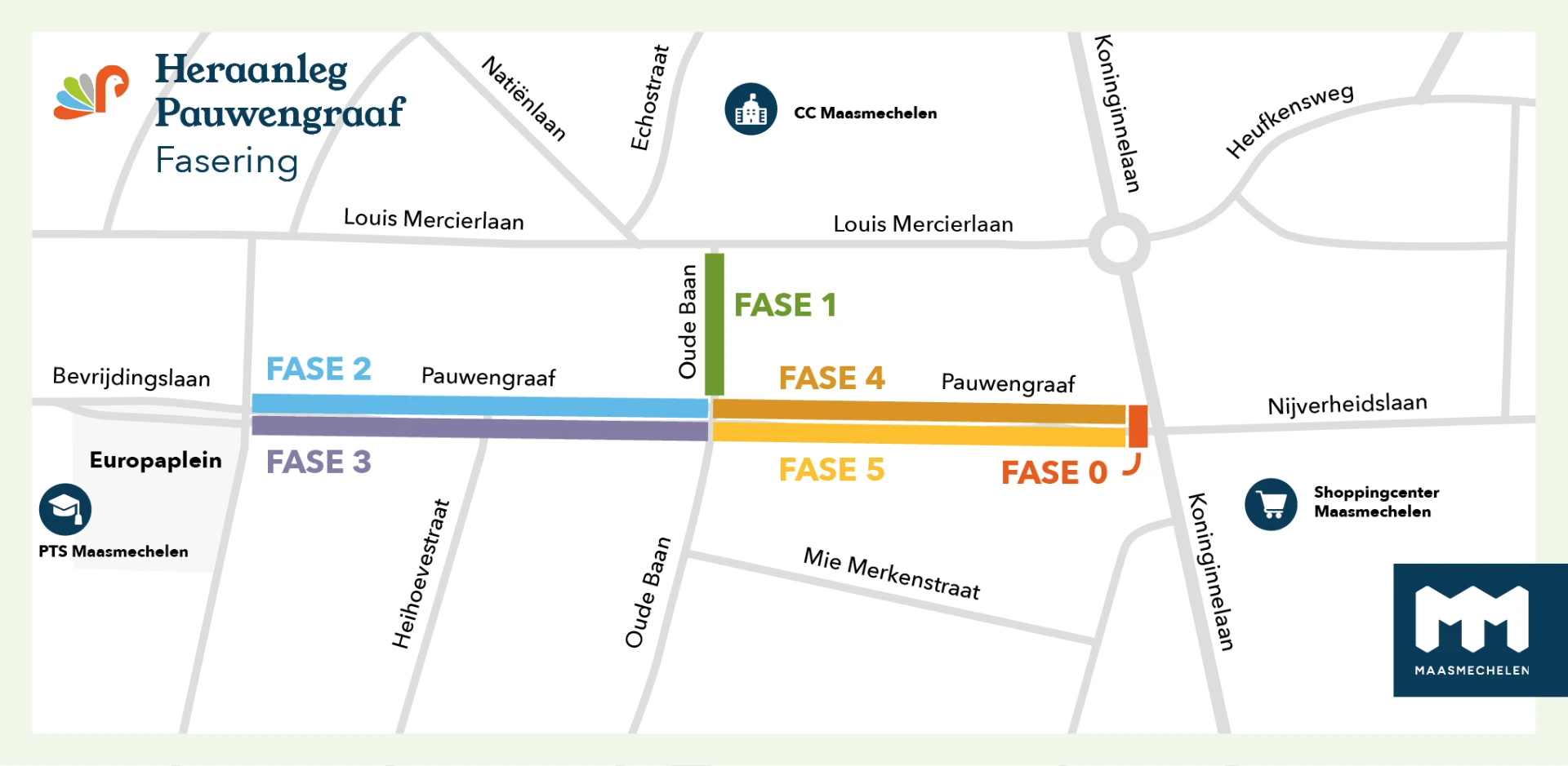 Faseringsplan van de heraanleg van de Pauwengraaf en Oude Baan